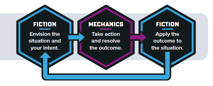 SF-Mechanics&Fiction.png